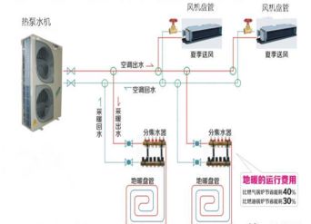 文章附图