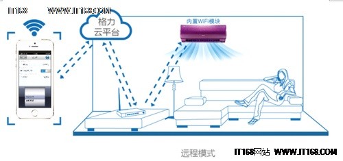 冰球突破试玩平台网页版 WIFI控制新一代格力“全能王”智享清凉