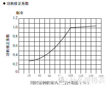 电子游戏冰球突破免费试玩最新网址 装中央空调前需要搞清楚，中央空调哪里比普通空调好了？